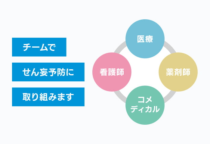 チームでせん妄対策に取り組みます