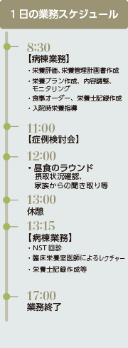 一日の業務スケジュール