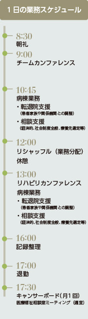 一日の業務スケジュール