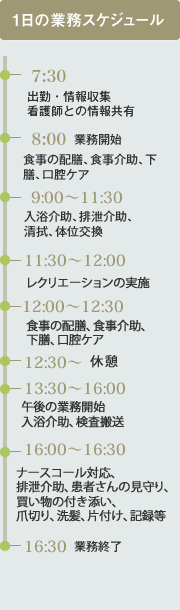 一日の業務スケジュール