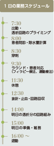 一日の業務スケジュール