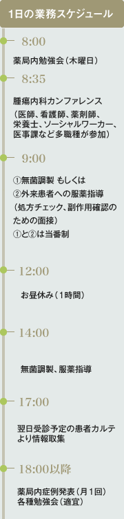 一日の業務スケジュール