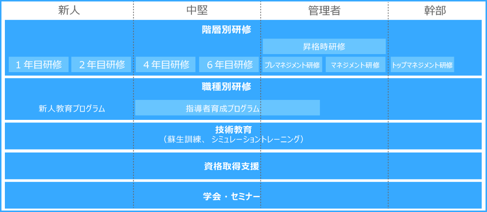 教育体制図