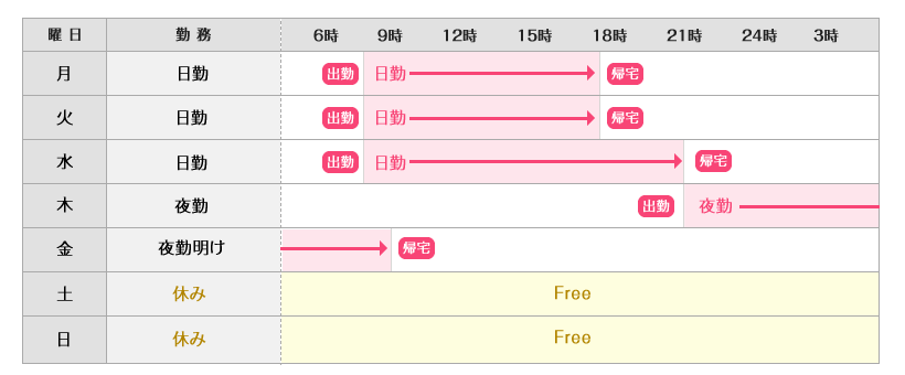 2交代制図