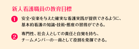 [新人看護職員の教育目標] 1.安全・安楽を与えた確実な看護実践が提供できるように、基本的看護の知識・技術・態度の習得ができる。 2.専門性、社会人としての責任と自覚を持ち、チームメンバーの一員として役割を発揮できる。