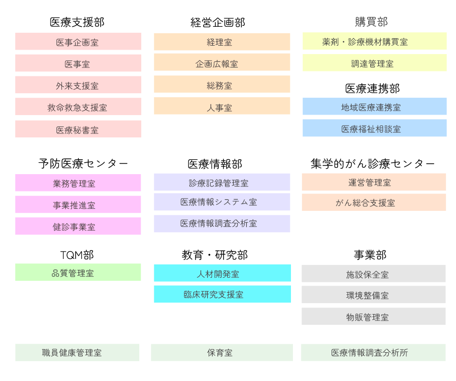 経営マネジメントスタッフ配属部署一覧