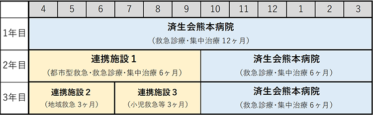 研修スケジュール例