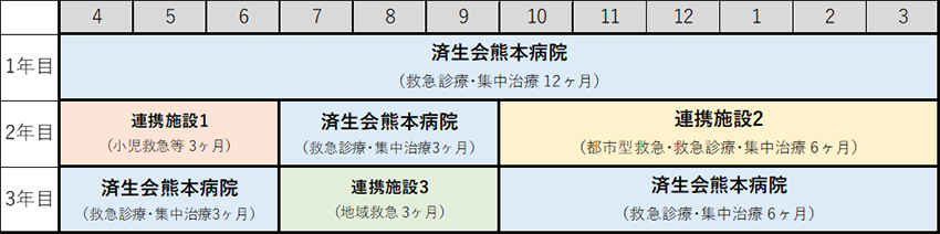 研修スケジュール例