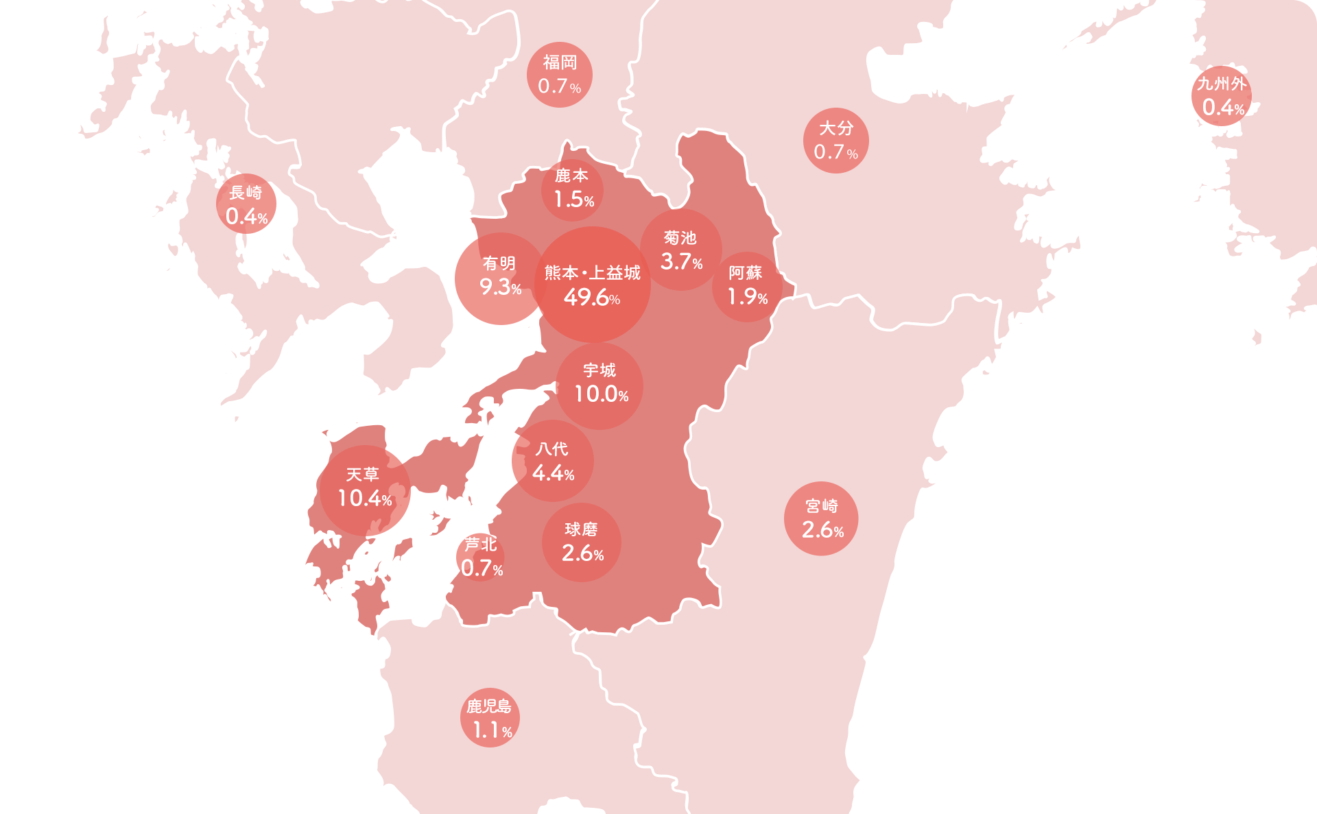 地域別 脳動脈瘤患者割合