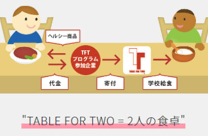 社会貢献と健康に寄与する新しい仕組み